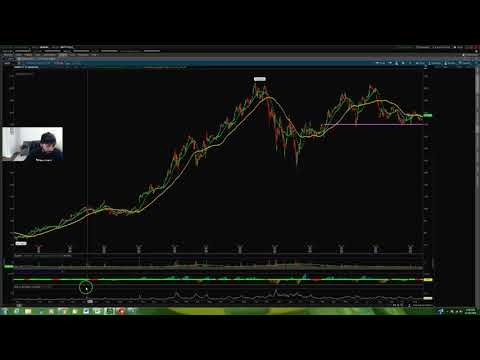 Comment commerce $ AMZN Options Avec un petit compte!
