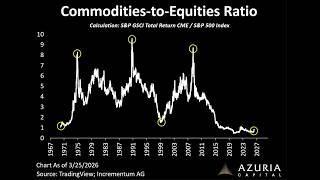 Famous ⚡ The Commodities Super Cycle Has Begun.  What To Do Next? Net Worth