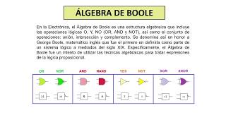 Álgebra de Boole: Axiomas y Teoremas