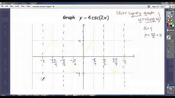 Graphing Basic Secant and Cosecant Transformations