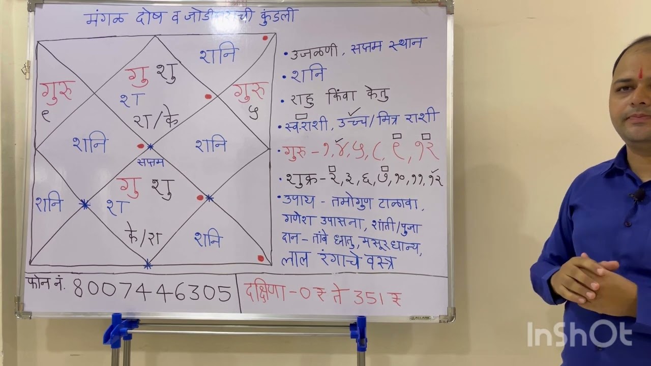 मंगळ दोष / निर्दोष भाग २  - जोडीदाराची कुंडली आणि उपाय