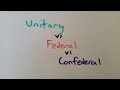 Government Systems: Unitary Federal and Confederal Explained