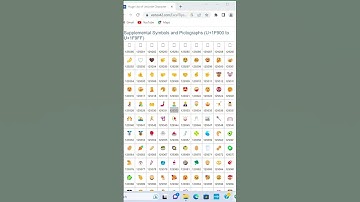 Create any icon in excel | magic unichar function in excel  #excel #shorts