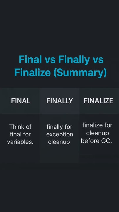 final vs finally vs finalize Explained in 30 Seconds! - YouTube