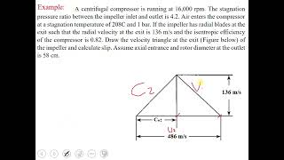 Example 2  of  Centrifugal Compressors