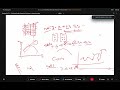 Deep Learning Unit 2: Model Capacity, Overfitting and Under fitting