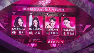 Making Of Human Facemapping For Super Girl China 2016