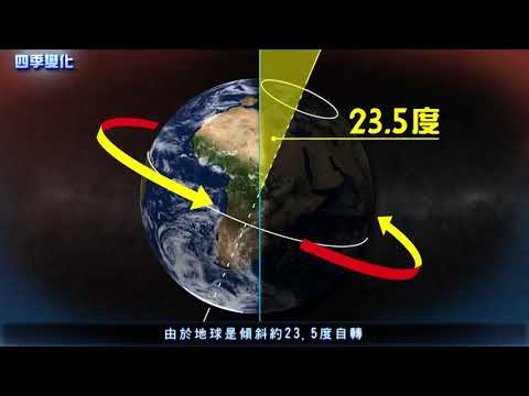 晝夜交替與四季變化