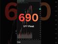 👉 If SPY Loses 690, 685 Comes Fast