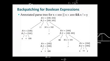 Backpatching in compiler design
