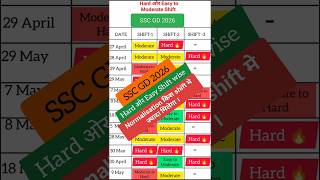 SSC GD 2026 Shift wise Normalisation❤️🩹.#short #sscgd #sscgdexpectedcutoff #sscexam #sscshorts