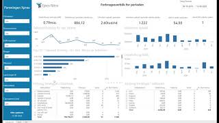 TDC Erhverv Selvbetjening | Forbrugsoverblik screenshot 2