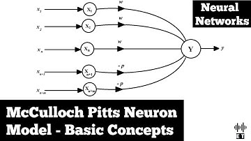 McCulloch - Pitts Neuron Model | M - P Model | Basic Concepts | Neural Networks