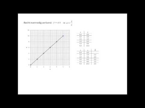 Video: Hoe De Diagrammen Te Begrijpen?