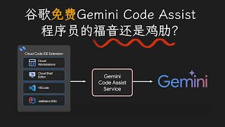 谷歌免费代码助手：Gemini Code Assist 真实评测！程序员的福音还是鸡肋？