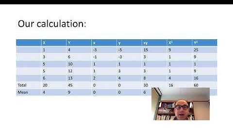 Module # 3 Bivariate Analysis and R Programming