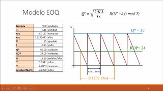 Calcular Punto de Reorden EOQ