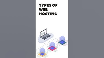 What is Web Hosting? #shorts