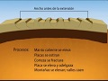 Cuenca y cordillera (Basin and Range) SPANISH