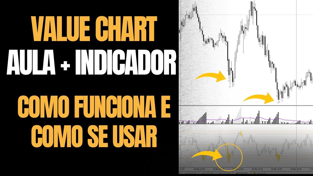 Value chart - como funciona e como se usar - YouTube