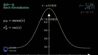BatchNormalization