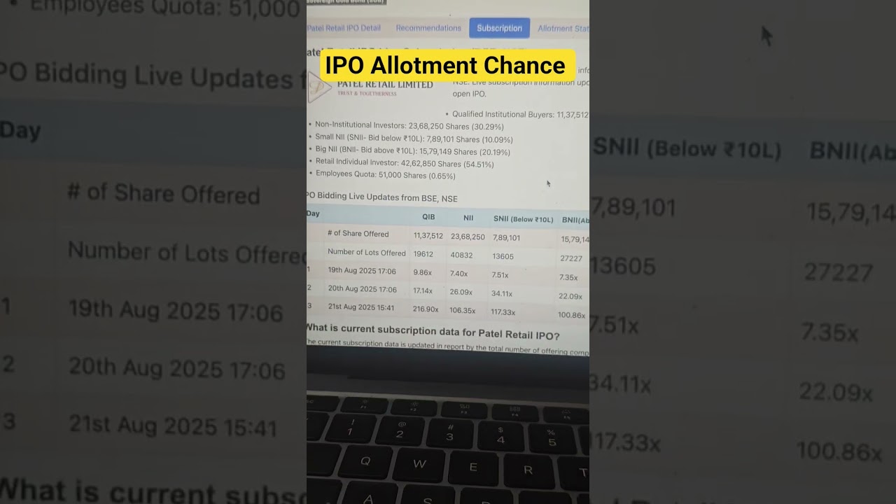 Allotment Chance Patel Retail IPO | Patel Retail IPO Allotment | Patel Retail IPO GMP today | IPO