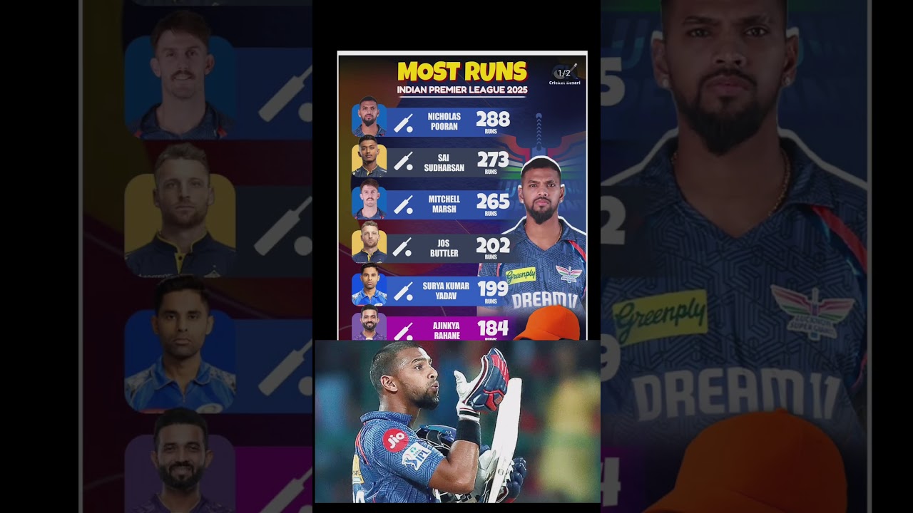 IPL 2025 Purple Cap Race After Match 24 – Shocking Leader on Top! 