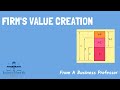 Firm&#39;s Value Creation Process | International Business | From A Business Professor