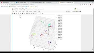 3D UMAP