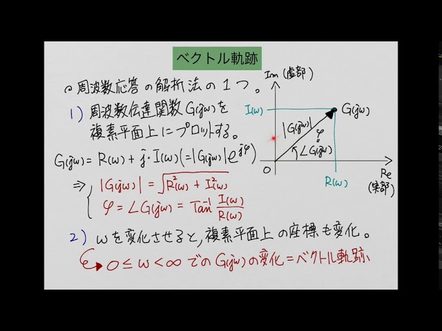 系統講義　整数と整式　方程式　関数　軌跡と領域　ベクトル　確率　おまけ定石集 安価 系統講義 整数と整式 方程式 関数 軌跡と領域 ベクトル 確率