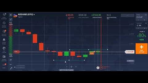Copy of iq options 100% win. candlesticks analysis. binary forex trading