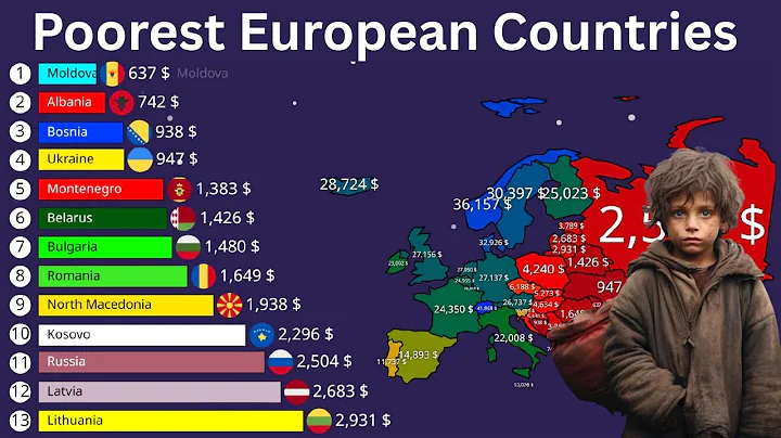 Poorest European Countries by GDP Per Capita 1960–2025
