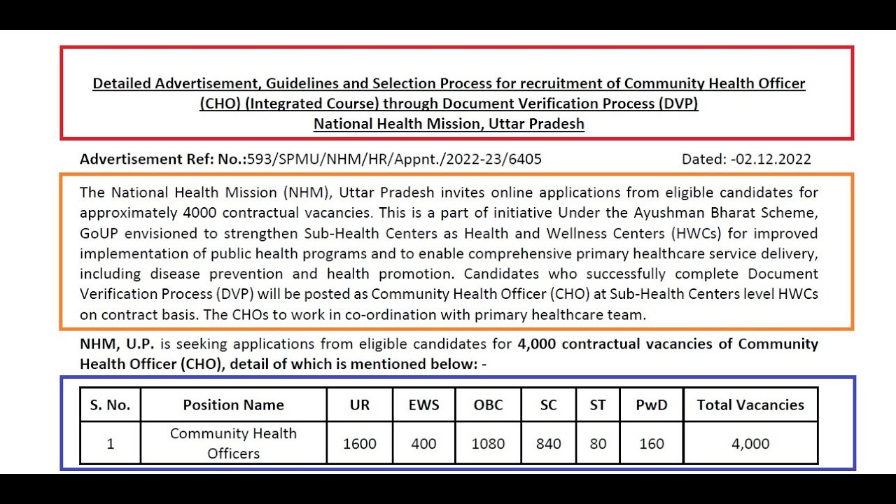 NHM UP Community Health Officer CHO 4000 Post Recruitment 2022