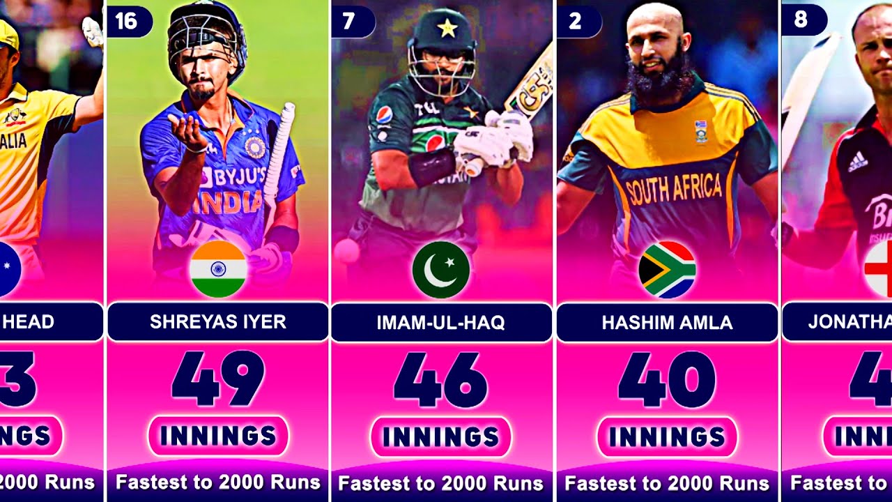 Fastest to 2000 Runs in ODI Cricket With Top 50 Batsmen - YouTube