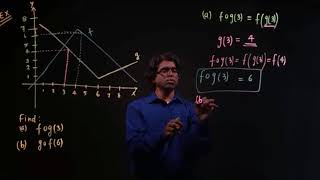 Composite Function Example 2