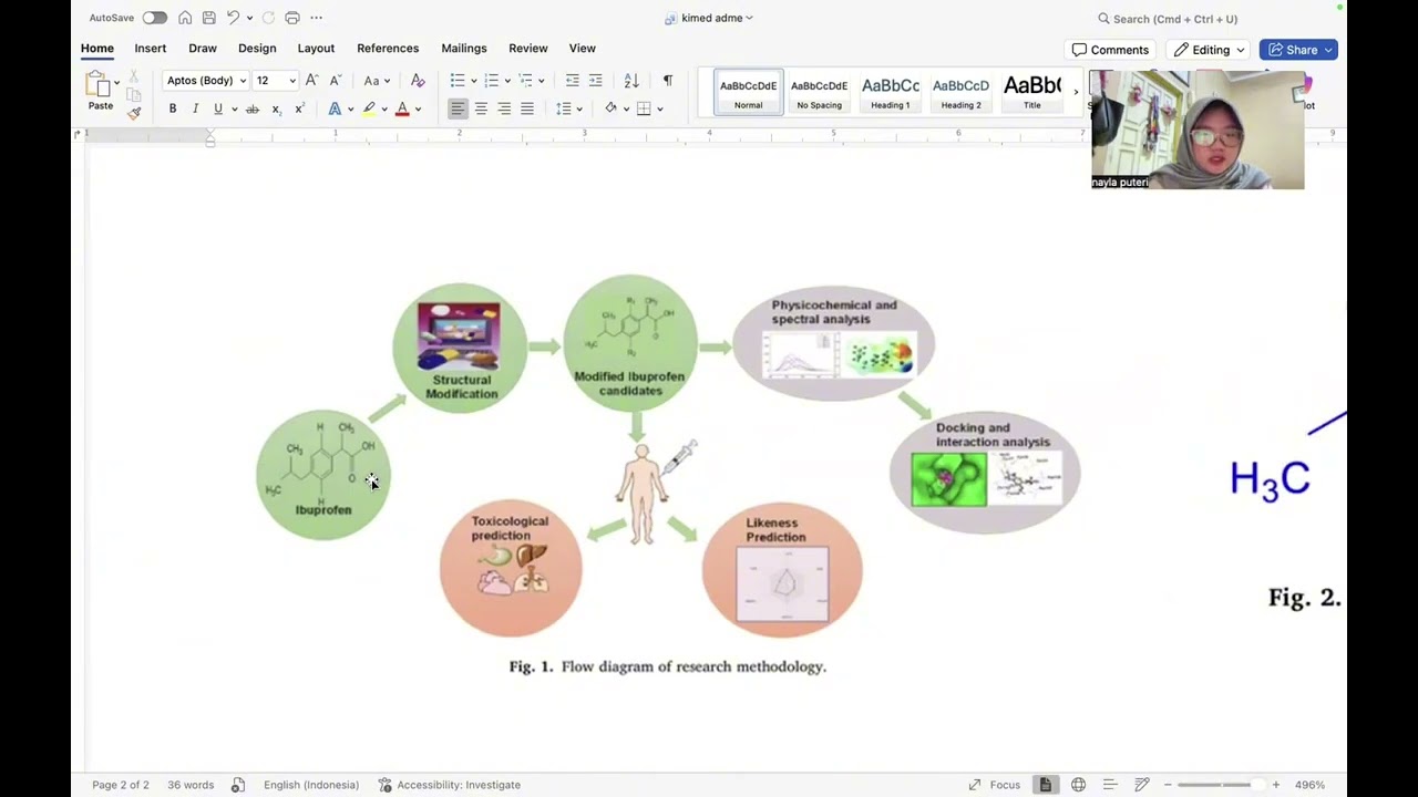 Kimia Medisinal | Parameter Farmakokinetik Penting