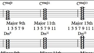 Understanding Major 9 11 amp 13th Chords