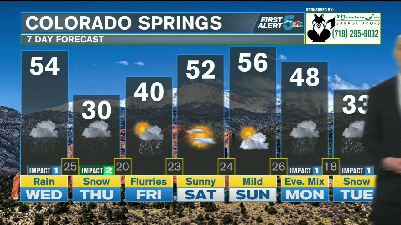 Periods of rain today before light snow on Thursday - YouTube