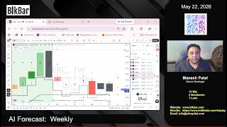 Average week of 13 win, 2 breakeven, and 1 loss for the $trade market