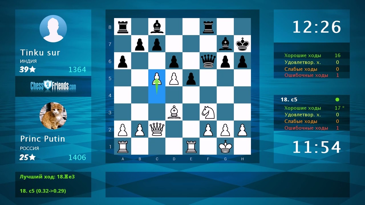 Анализ шахматной партии: Princ Putin - Tinku sur, 1-0 (по ChessFriends.com)