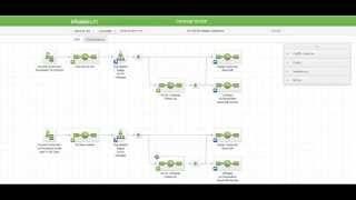 How to Create a Happy Customer Campaign in Infusionsoft