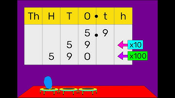 Multiply by 10 and 100 Song (2022) - Adam Up Maths