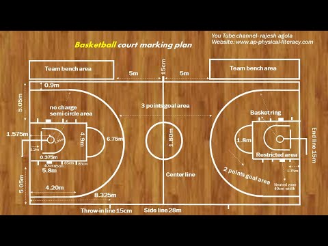 basketball court diagram labeled