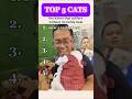 TOP 5 CATS PT.8 #ranked #cat #ranking #cute #subscribe #pets #funny #cats #rankpush #catshorts