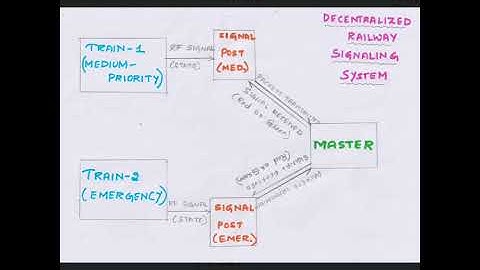 Railway signaling systems