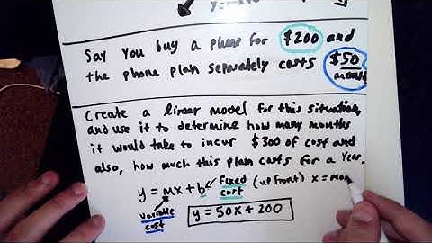 2.4e: Linear Cell Phone Plan Example