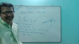 ELECTROSTATICS:5 (GAUSS THEOREM WITH SOLID ANGLE)