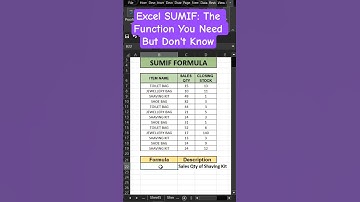 Excel SUMIF: The Function You Need But Don