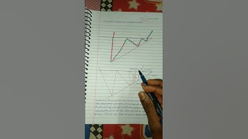 Ascending Triangle chart pattern analysis in hindi, option trading strategy hindi #viral #pattern