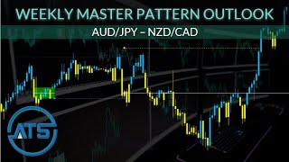 Master Pattern Outlook - FX Pairs Ready To Take Off🚀